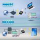 Adaptador USB WIFI 300 MBPS NM-CS300 - Image 4